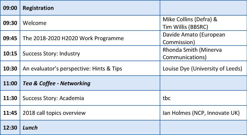 H2020 societal challenge draft agenda, Knowledge Transfer Network