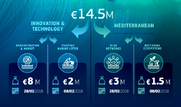 EMFF European Marine Fisheries Fund