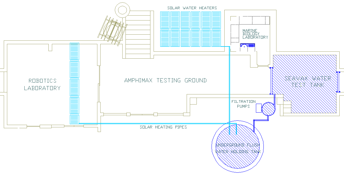 Research facilities, water test tank, robotics and biology laboratories