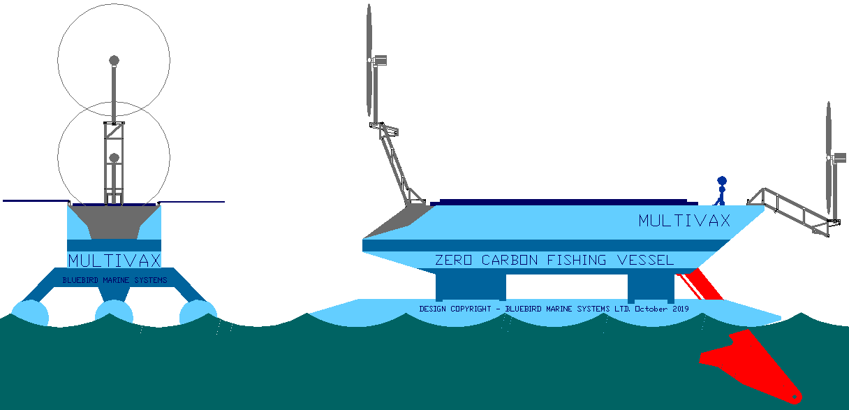 Zero carbon fishing vessel powered by the sun and wind