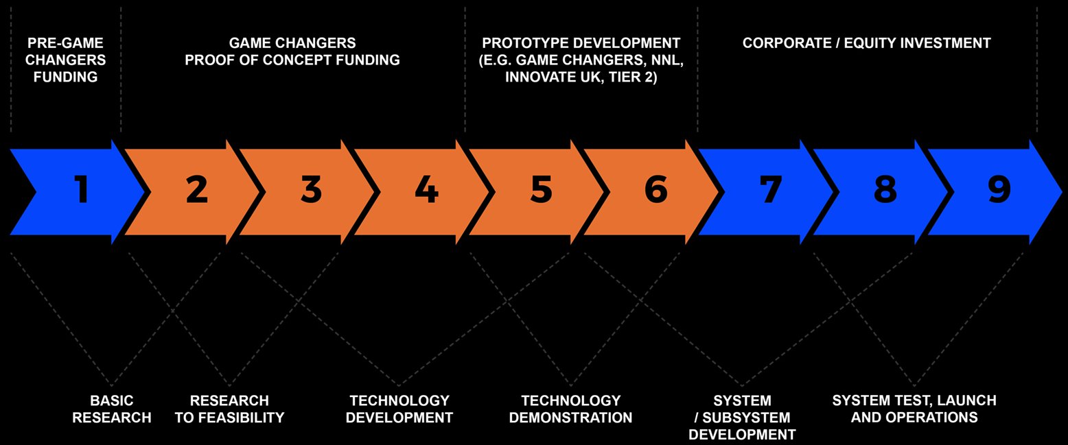 Crowd Funding UK, Crowd funding for Business - Innovate