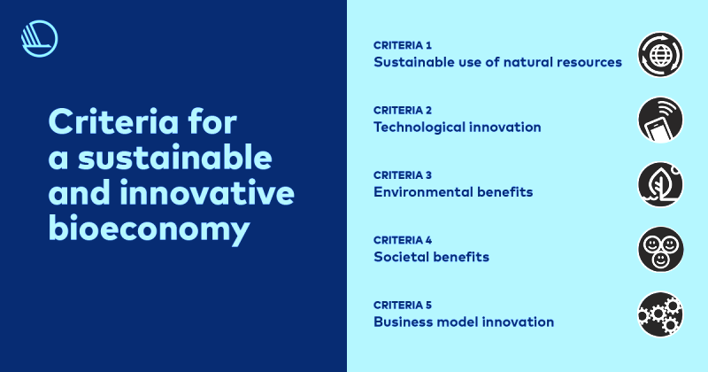 biotechnology based products