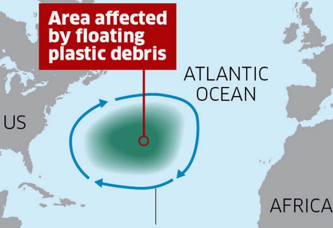 Atlantic ocean plastic gyre