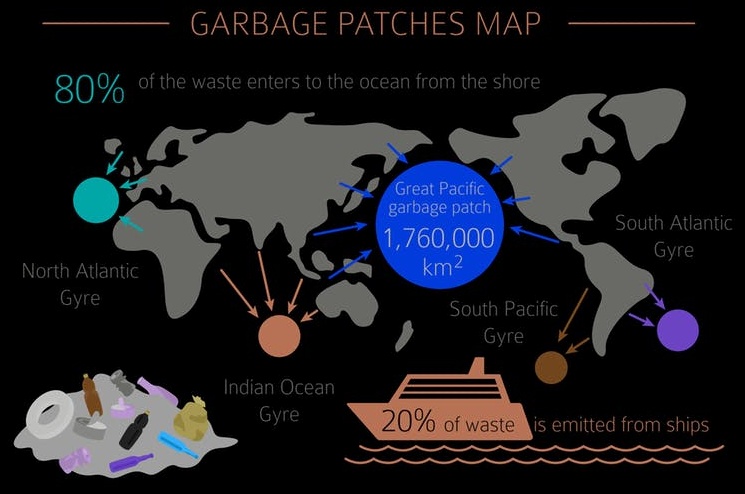 great pacific garbage patch map