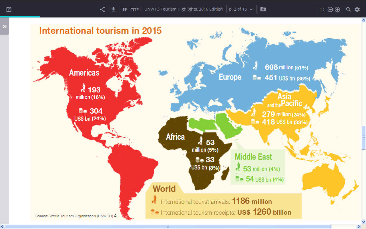 $Billions of dollars spent on tourism globally in 2015 World Organization UNWTO United Nations